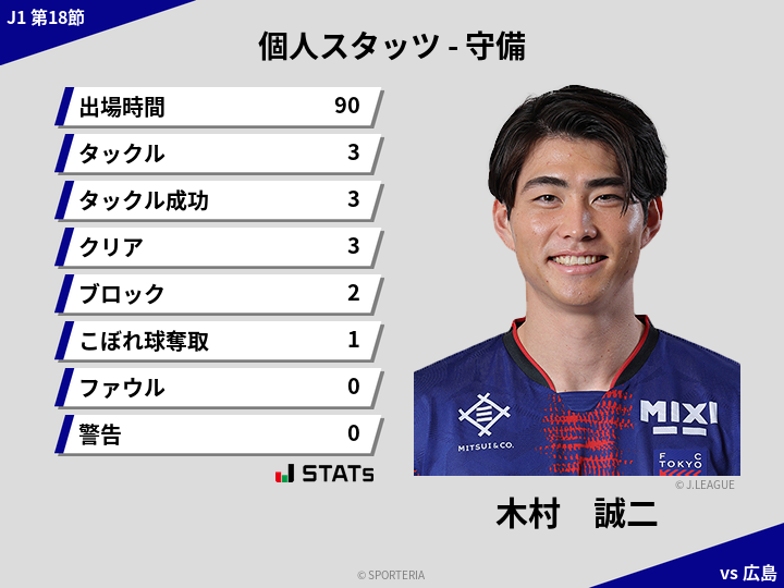 守備スタッツ - 木村　誠二