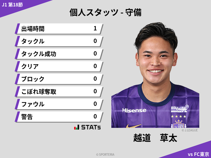 守備スタッツ - 越道　草太