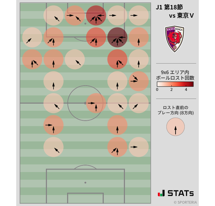 ボールロスト位置