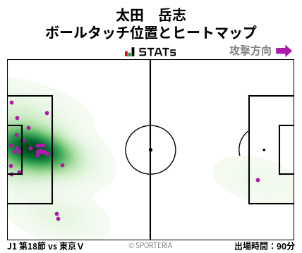 ヒートマップ - 太田　岳志