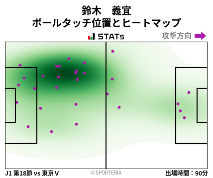 ヒートマップ - 鈴木　義宜