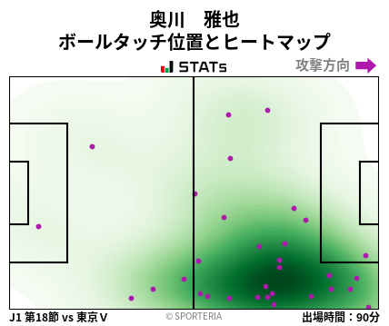 ヒートマップ - 奥川　雅也