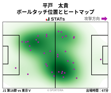 ヒートマップ - 平戸　太貴