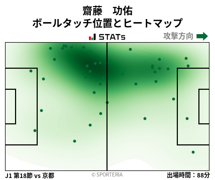 ヒートマップ - 齋藤　功佑