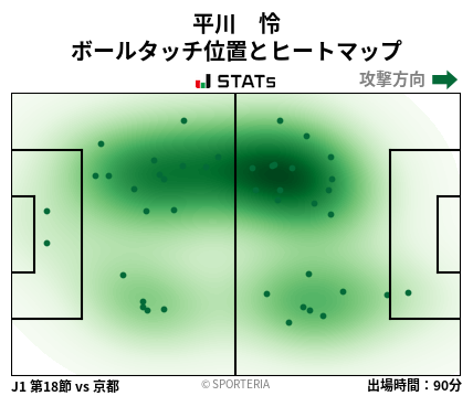 ヒートマップ - 平川　怜