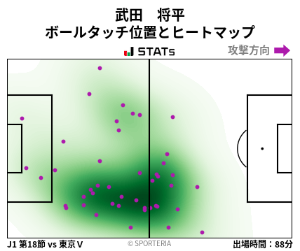 ヒートマップ - 武田　将平
