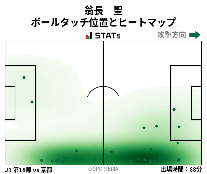 ヒートマップ - 翁長　聖