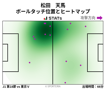 ヒートマップ - 松田　天馬