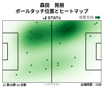 ヒートマップ - 森田　晃樹