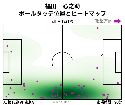 ヒートマップ - 福田　心之助