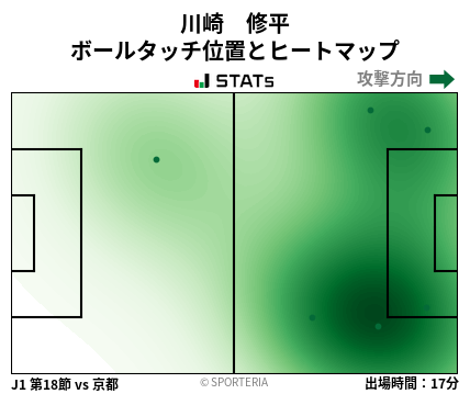 ヒートマップ - 川崎　修平
