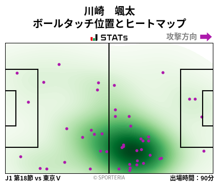 ヒートマップ - 川崎　颯太