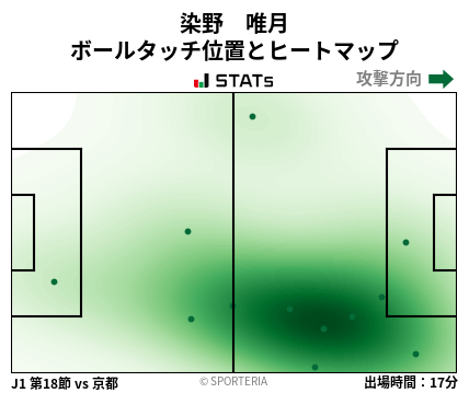 ヒートマップ - 染野　唯月
