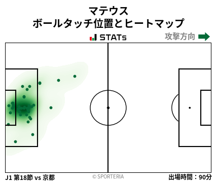 ヒートマップ - マテウス