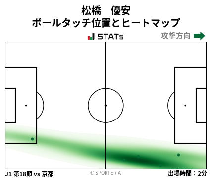 ヒートマップ - 松橋　優安