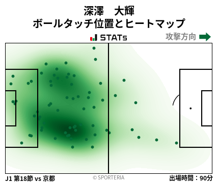 ヒートマップ - 深澤　大輝