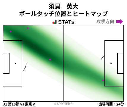 ヒートマップ - 須貝　英大