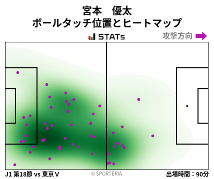 ヒートマップ - 宮本　優太