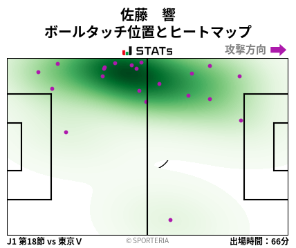 ヒートマップ - 佐藤　響