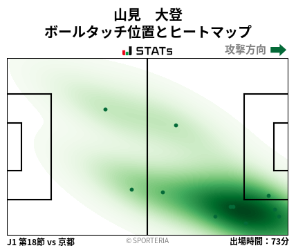 ヒートマップ - 山見　大登