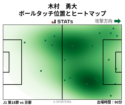 ヒートマップ - 木村　勇大