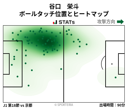 ヒートマップ - 谷口　栄斗