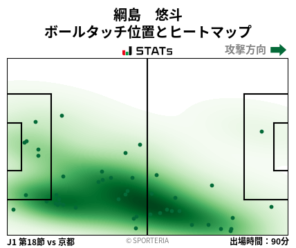 ヒートマップ - 綱島　悠斗
