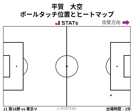 ヒートマップ - 平賀　大空