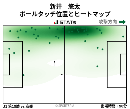 ヒートマップ - 新井　悠太
