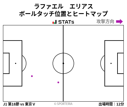 ヒートマップ - ラファエル　エリアス
