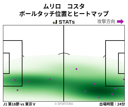 ヒートマップ - ムリロ　コスタ