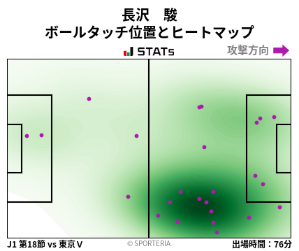 ヒートマップ - 長沢　駿