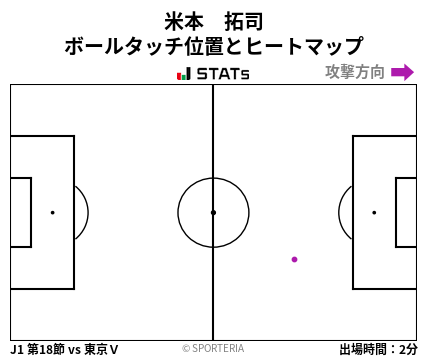 ヒートマップ - 米本　拓司