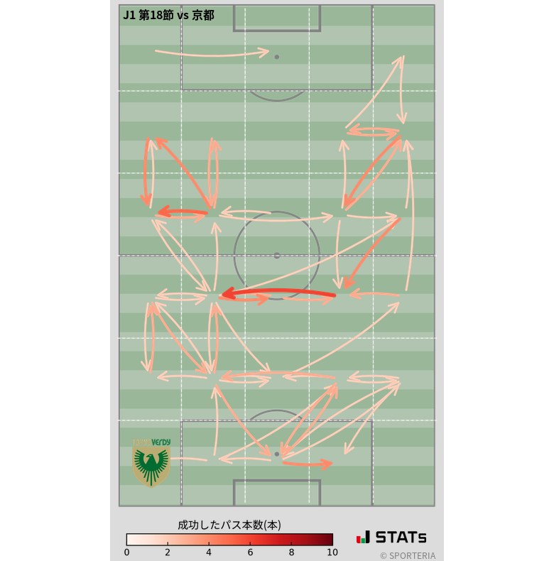 エリア間パス図