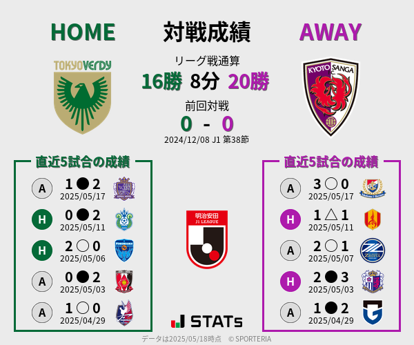 前節までの対戦成績