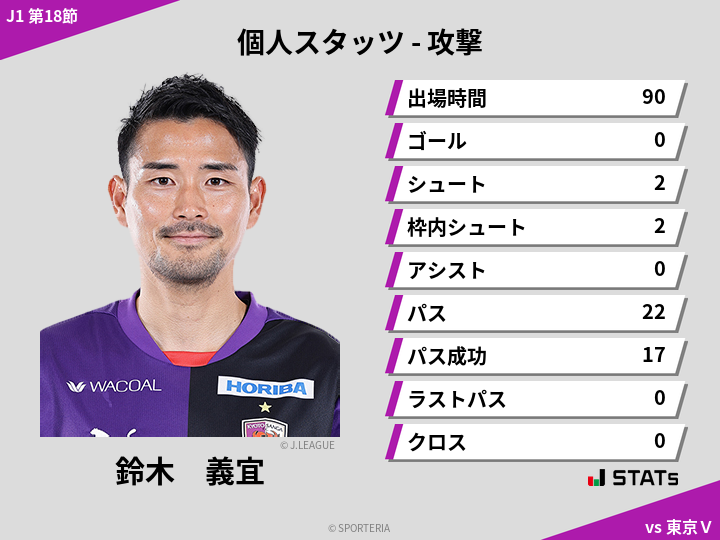 攻撃スタッツ - 鈴木　義宜