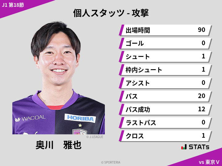 攻撃スタッツ - 奥川　雅也