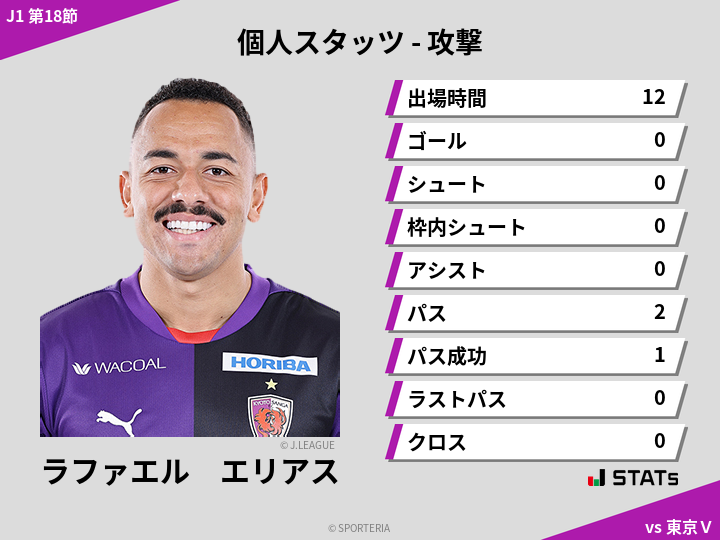 攻撃スタッツ - ラファエル　エリアス