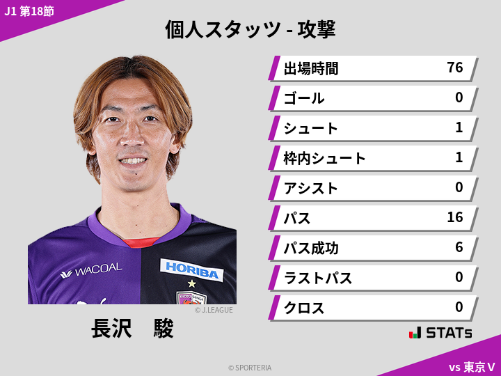 攻撃スタッツ - 長沢　駿