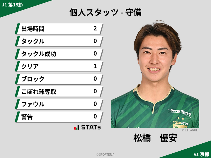 守備スタッツ - 松橋　優安