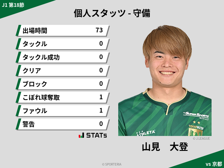 守備スタッツ - 山見　大登