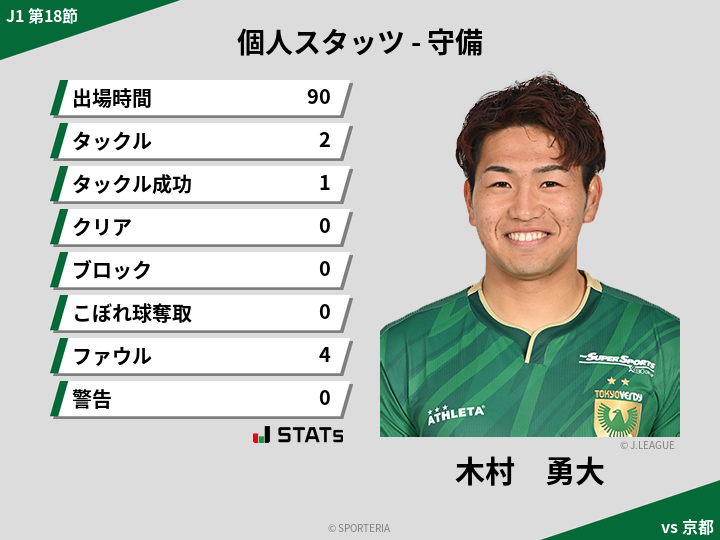 守備スタッツ - 木村　勇大