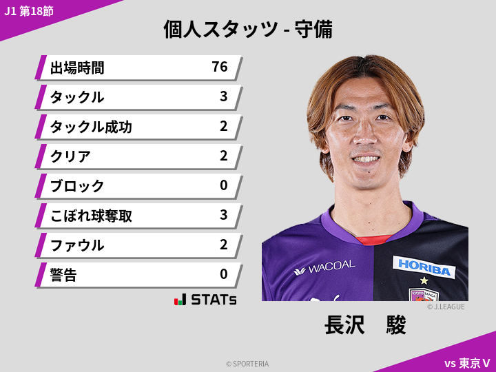 守備スタッツ - 長沢　駿