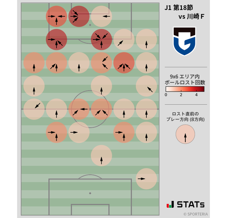 ボールロスト位置