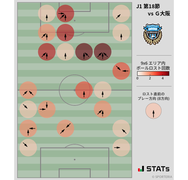 ボールロスト位置