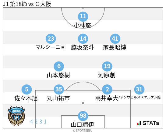 フォーメーション図