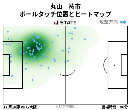 ヒートマップ - 丸山　祐市