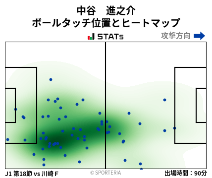 ヒートマップ - 中谷　進之介