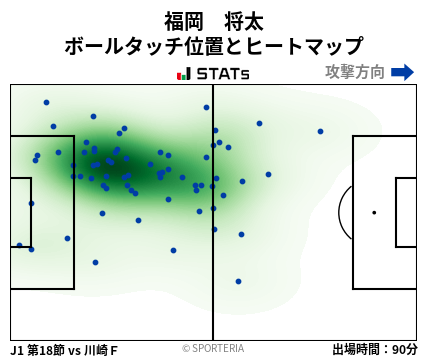 ヒートマップ - 福岡　将太