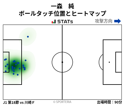 ヒートマップ - 一森　純